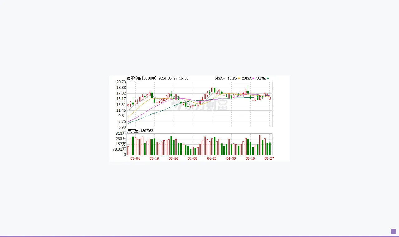 涉信披违规等!豫能控股及3名责任人被出具警示函